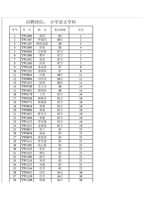 应聘岗位小学语文学科