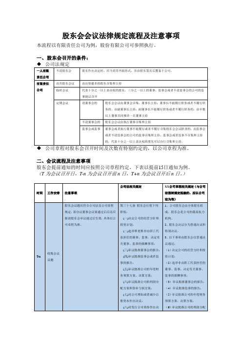 股东会会议法律规定流程及注意事项