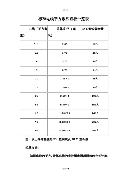 标准电线平方数和直径一览表-线的平方粗细表