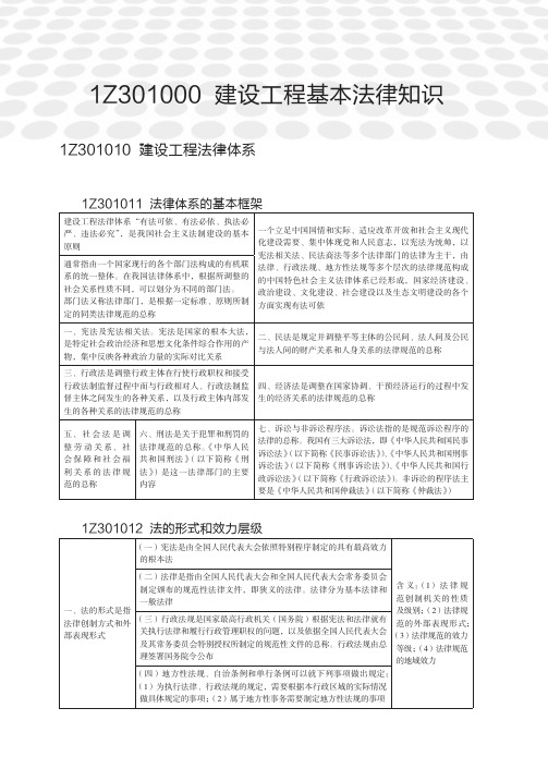 1Z301000 建设工程基本法律知识[共21页]