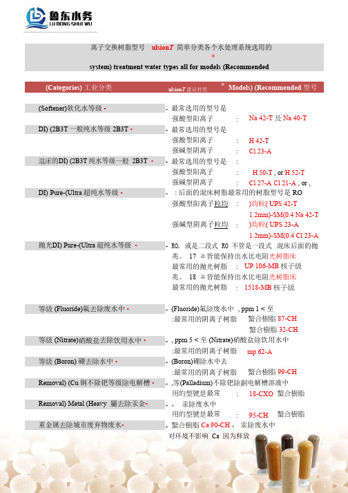 2016年进口杜笙Tulsion树脂使用指南