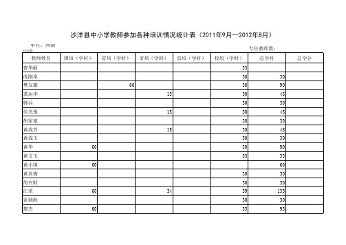 西中201209-201308教师参加各种培训情况统计表