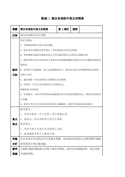 人教新课标九年级下册初中化学《附录2 部分名词中英文对照表》_18