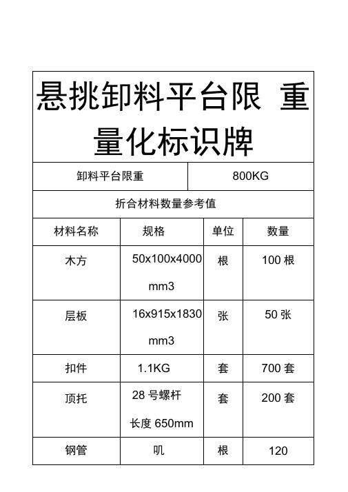 悬挑卸料平台限重量化标识牌