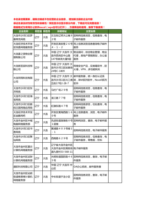 新版辽宁省大连邮件工商企业公司商家名录名单联系方式大全41家