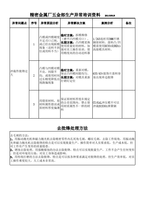 五金常见生产异常处理培训资料