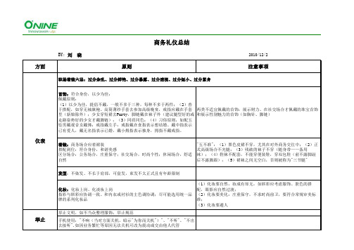 金正昆商务礼仪学习总结