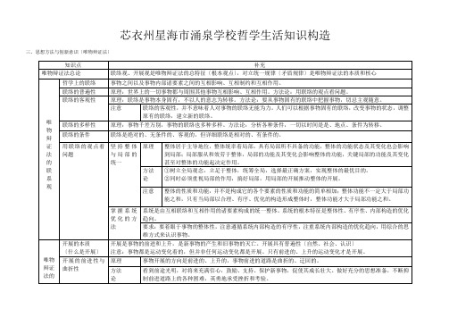 高三政治高考一轮复习教案《生活与哲学》第三单元知识结构(高度概括)