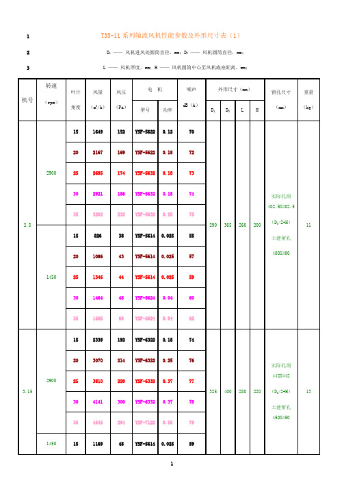 最新T35-11系列轴流风机性能参数及外形尺寸表