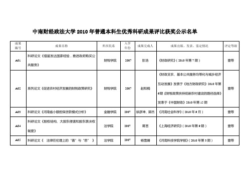 中南财经政法大学2010年普通本科生优秀科研成果评比获奖公示名单