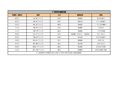 广州区域人口情况