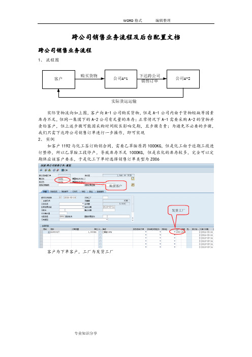 SAP跨公司销售业务流程和后台配置文档