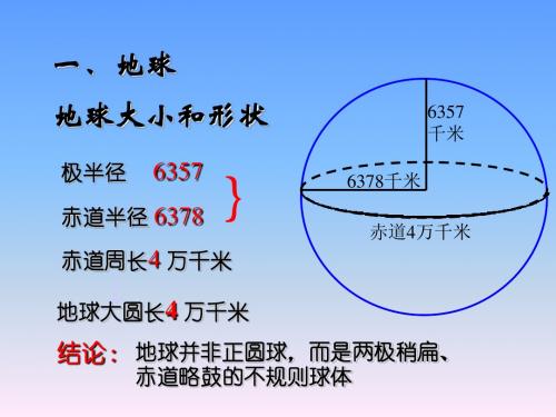 地球地球仪与经纬度