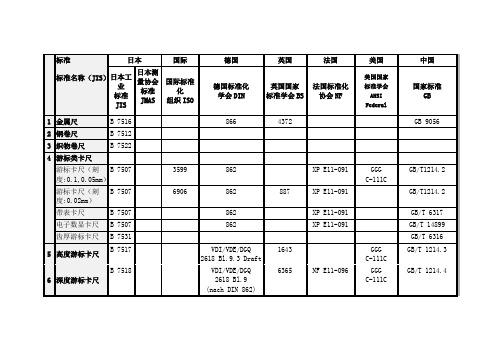 长度测量仪各国标准对照表