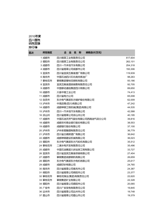 2010年四川省纳税100强