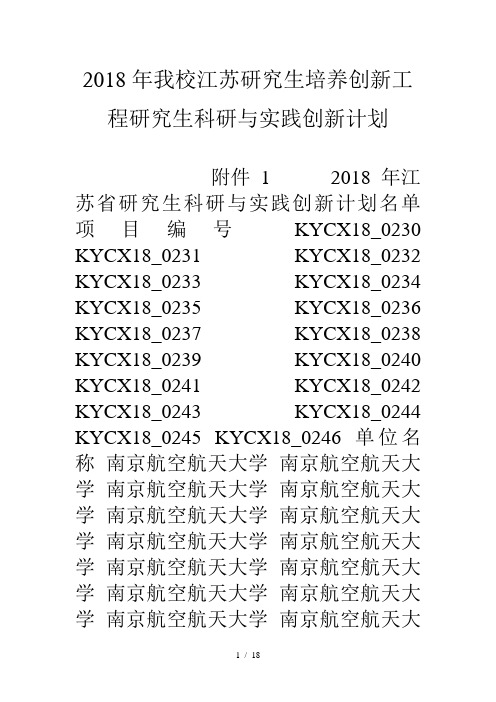 18年我校江苏研究生培养创新工程研究生科研与实践创新计划