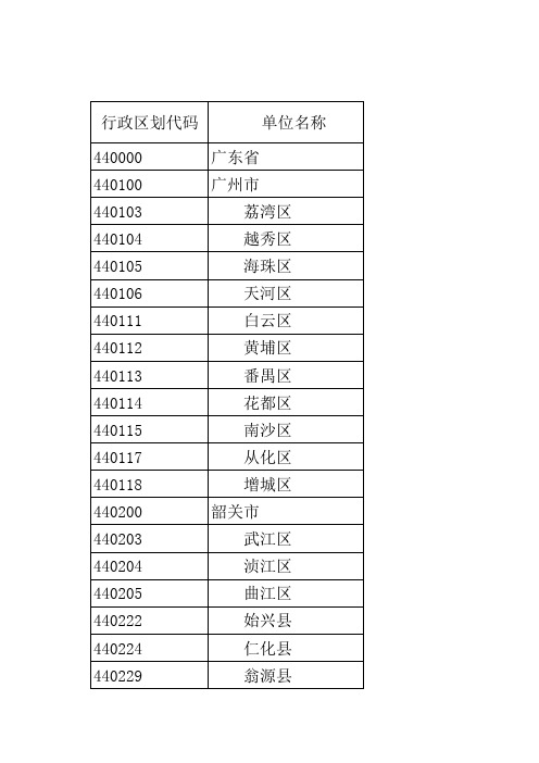 2017年全国区县及以上行政区划代码完整版