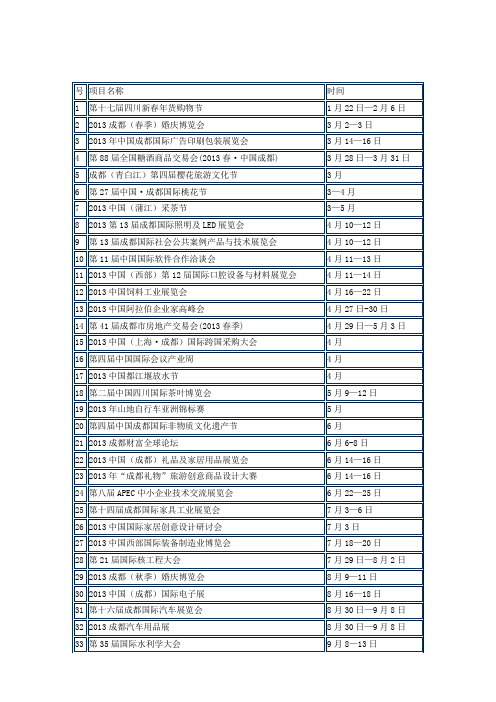 2013年成都会展时间表