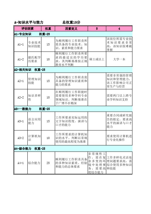 (优质文档)岗位评估要素定义分级表