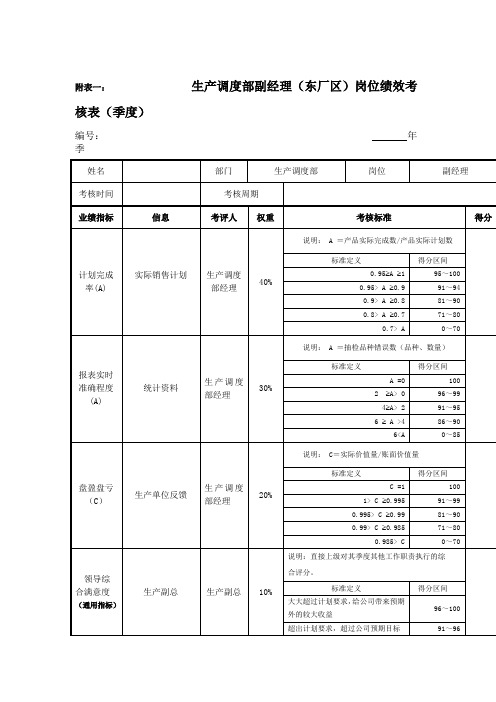 最新整理生产调度部副经理东厂区岗位绩效考核表.doc