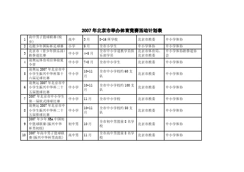 2007年北京市举办体育竞赛活动计划表