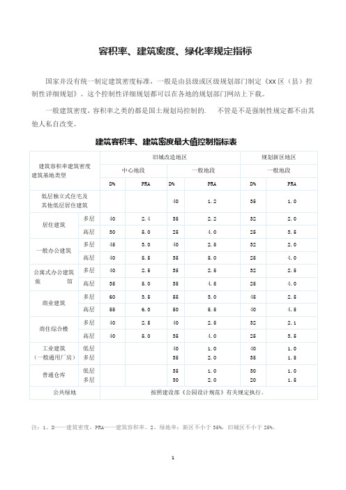 建筑容积率、建筑密度、绿化率规定指标