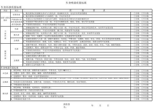 车身喷漆质量标准