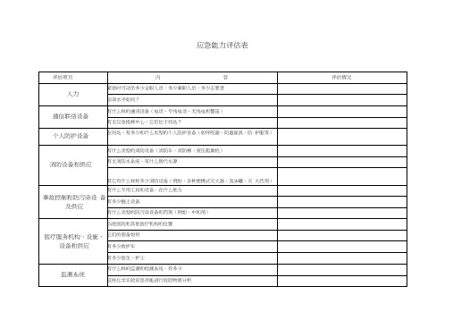 应急能力评估表