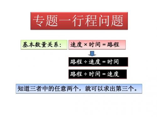 小学奥数行程问题之相遇 (1)