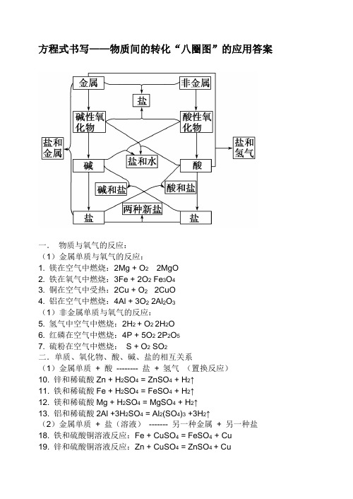 圈图化学方程式分类