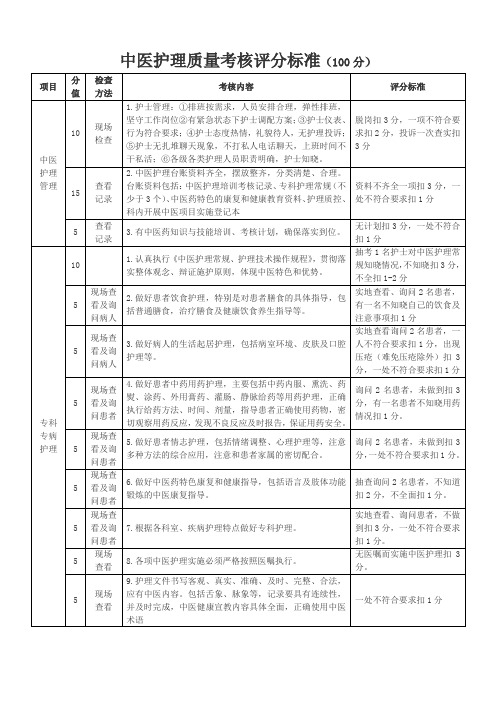 中医护理质量考核评分标准