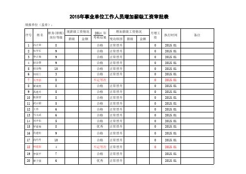 2015年正常晋升级别薪级工资及年终奖发放审批表(单位填报)