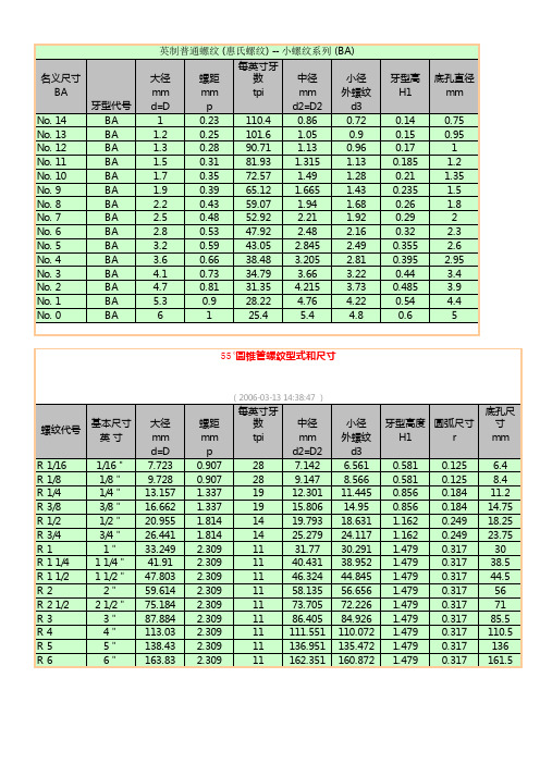 英制螺纹规格对照表