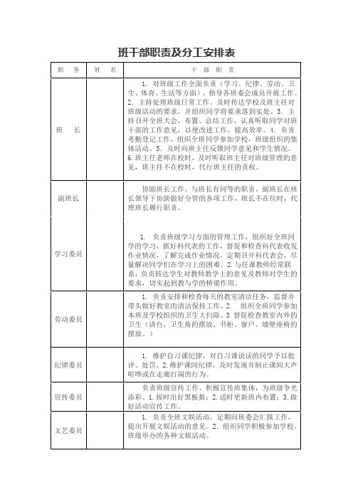 班干部职责分工表