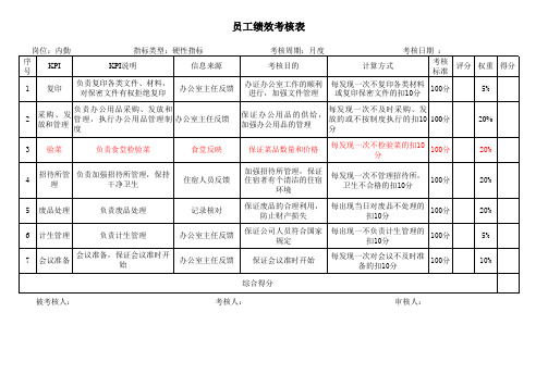 内勤硬性员工绩效考核表