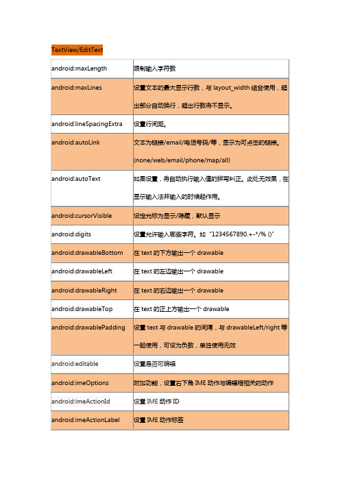 文本框属性设置