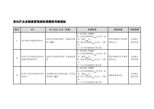 某化纤企业物流管理部经理绩效考核指标