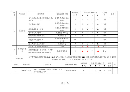 危险源识别风险评级表word精品文档19页