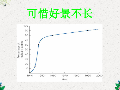 不合理用药的危害与解决办法