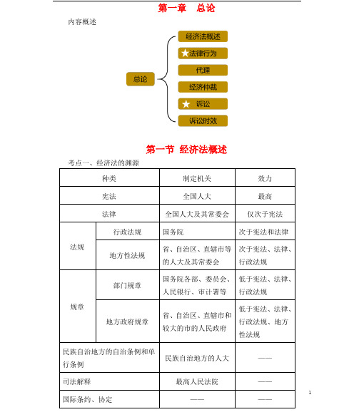 中级经济法  第一章 总论