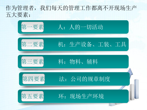 如何提升管理水平