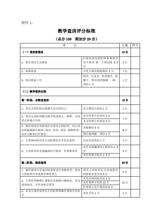 临床教学查房标准和规范