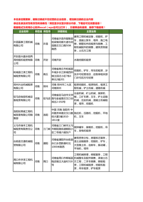 新版河南省挖掘机租赁工商企业公司商家名录名单联系方式大全28家