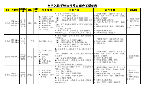 交房入伙手续各部门工作细化表