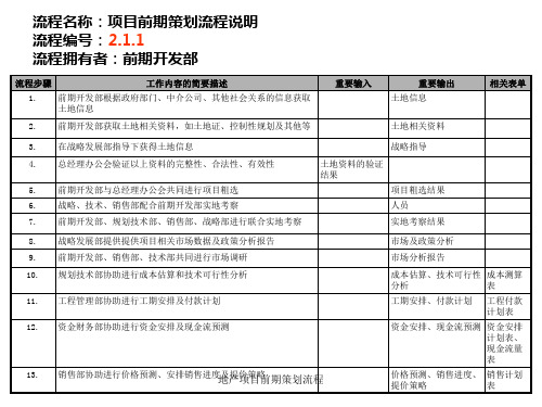 地产项目前期策划流程课件