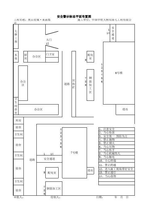 安全标志平面布置图