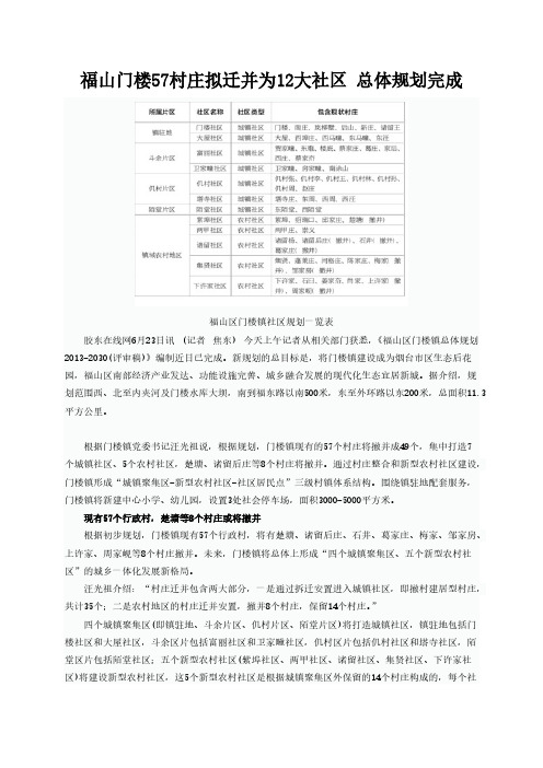 【免费下载】烟台福山门楼57村庄拟迁并为12大社区 总体规划完成