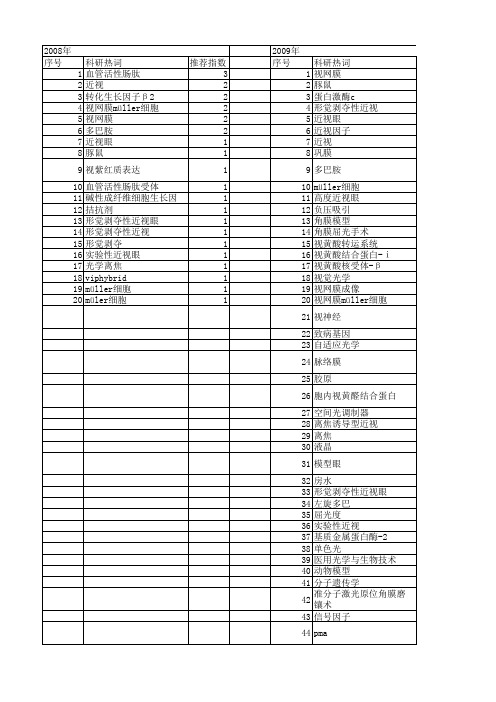 【国家自然科学基金】_近视眼_基金支持热词逐年推荐_【万方软件创新助手】_20140730