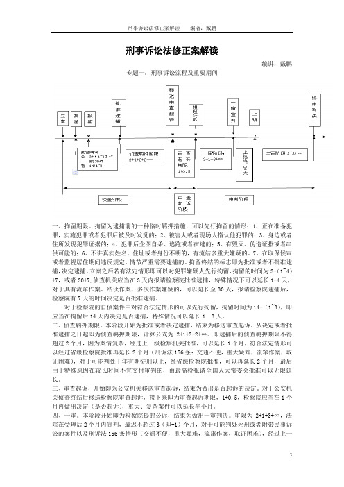 戴鹏刑诉修正案表格讲义汇编