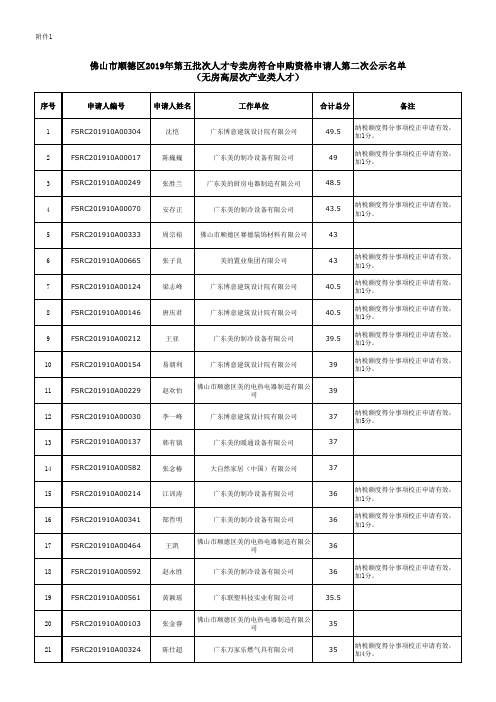 佛山市顺德区2019年第五批次人才专卖房符合申购资格申请
